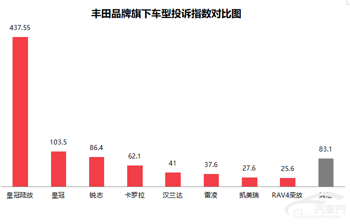 皇冠信用盘最高占成_2023年1月国内汽车质量投诉指数分析报告