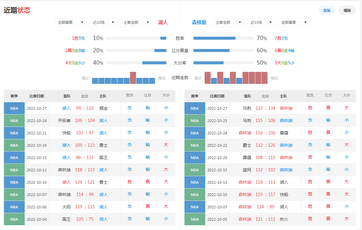 篮球nba小说_NBA篮球推荐：雄鹿 vs 76人