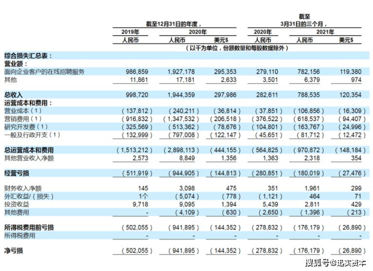 世界杯皇冠信用网开户_互联网企业上市交易所选择攻略