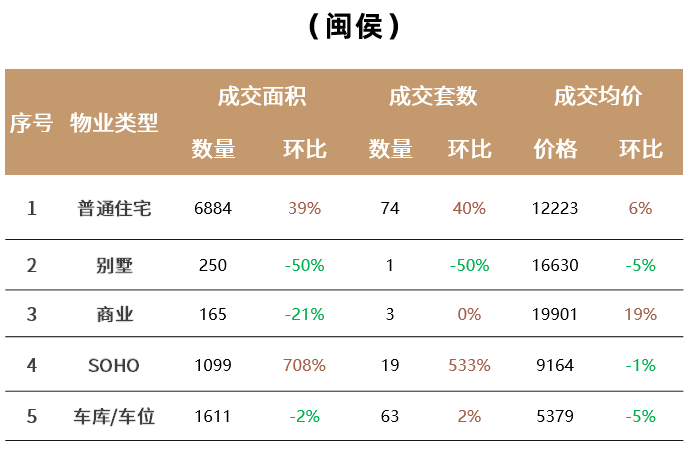 皇冠信用网登2_开始发力？马尾这个2万+新盘皇冠信用网登2，首次登榜！