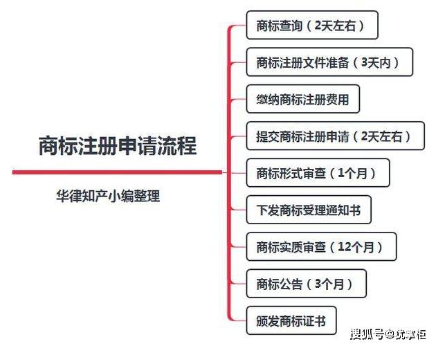 信用网怎么注册_怎么注册商标信用网怎么注册？