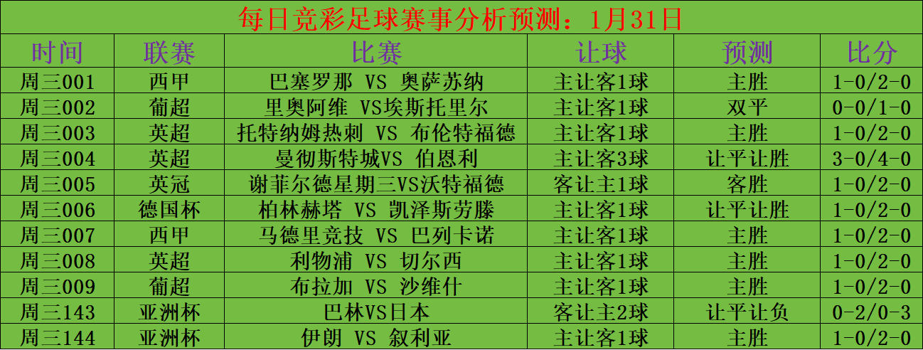 布拉加足球直播_周三足球赛事推荐：里奥阿维 VS埃斯托里尔布拉加足球直播，布拉加 VS 沙维什