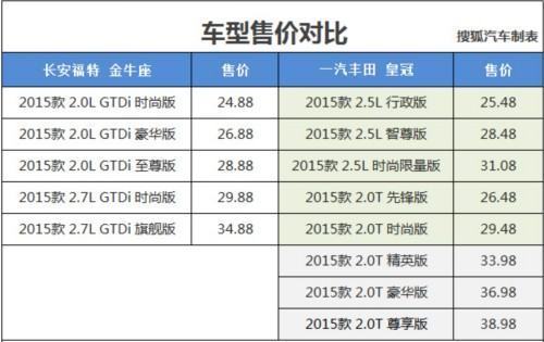 皇冠hga050_皇冠令保依肥分衡技的参数配置